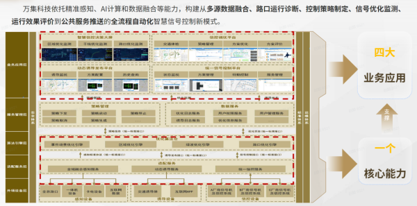创通网 万集科技翟军：新科技、新业态，推动交通安全与畅通持续升级