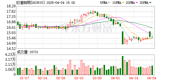 翻翻配资 复旦—欧普全球智慧照明实验室正式揭牌