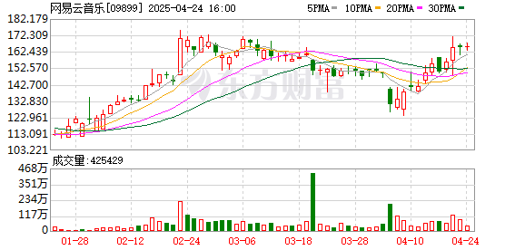 途乐证券 网易云音乐与领克汽车达成深度战略合作