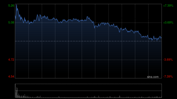 宇轩配资 AI医疗概念股早盘上扬 晶泰控股及讯飞医疗科技均涨逾4%