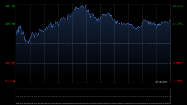 财盛配资 方正证券：优秀国产品牌有望快速打开欧洲市场 重点关注比亚迪等