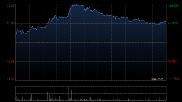 新玺配资 思摩尔国际早盘涨超4% 机构看好公司作为新型烟草供应链核心