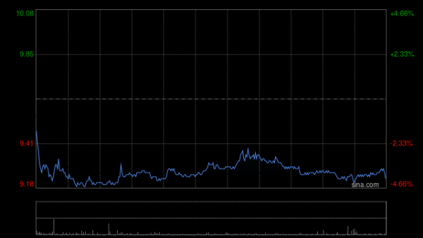 冠盈配资 中金：维持周大福跑赢行业评级 升目标价至11.41港元