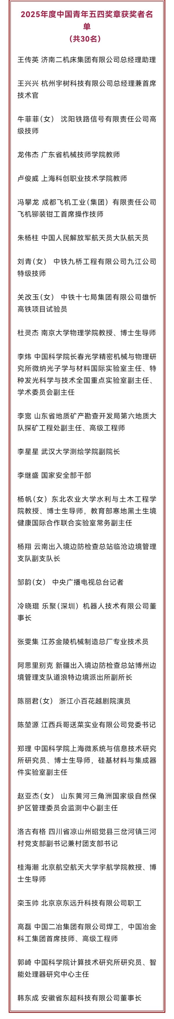 天成配资 桂海潮、陈丽君、王兴兴等人获中国青年五四奖章