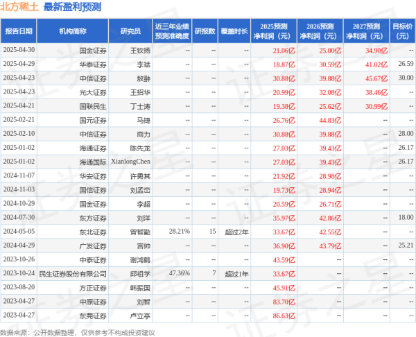 大牛证券 华安证券：给予北方稀土买入评级