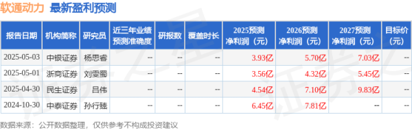乐盈配资 民生证券：给予软通动力买入评级
