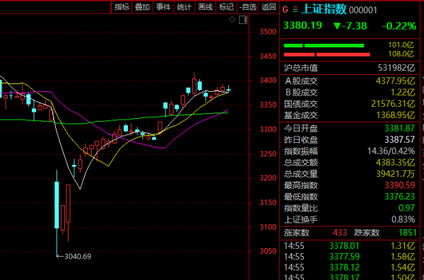 领航优配 罕见！002040，昨日“地天板”，今天盘中又“地天板”