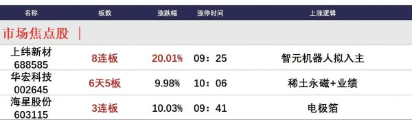 银泰证券 7月18日午间涨停分析