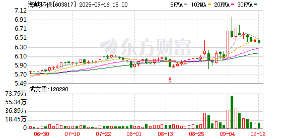 N配资 海峡环保9月4日龙虎榜数据
