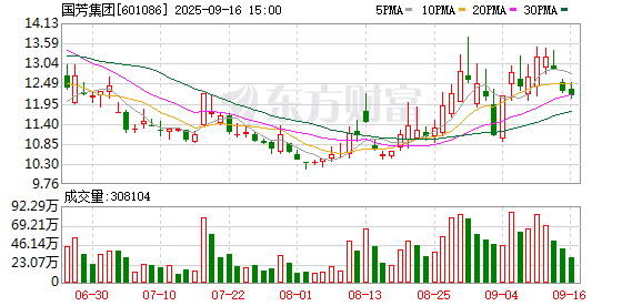 寻牛堂 国芳集团龙虎榜：营业部净买入8462.81万元