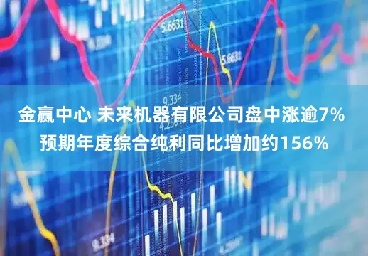 金赢中心 未来机器有限公司盘中涨逾7% 预期年度综合纯利同比增加约156%